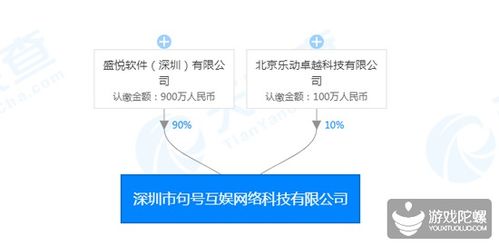 邢山虎攜手肖健成立新公司,肖健任執(zhí)行董事