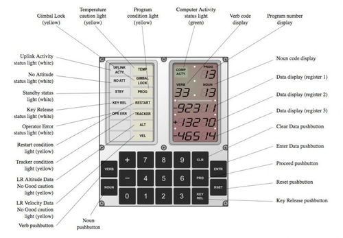 阿波羅大腦 指引人類抵達月球的計算機
