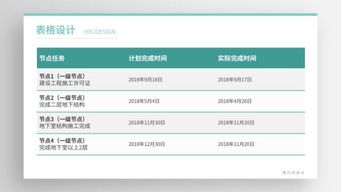 那些 拼顏值 的表格,是怎樣設(shè)計(jì)出來的